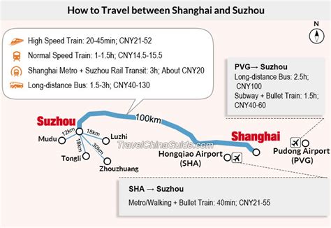 界首到蘇州汽車多久？這問題的答案取決於你選擇哪種交通工具以及時間段。